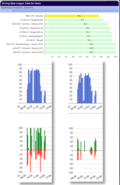 Quartix Tracking Daily Briefing Display