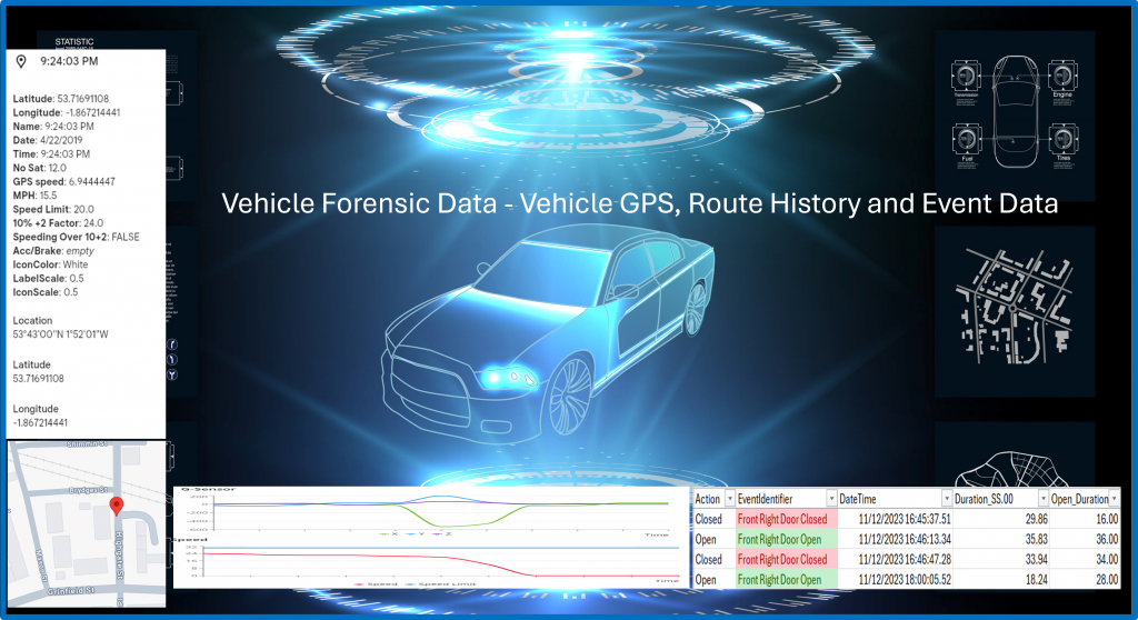 Vehicle ECU telematics Expert Witness