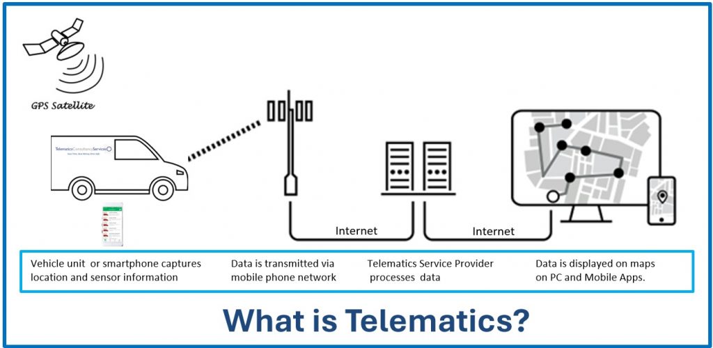 What is Telematics?